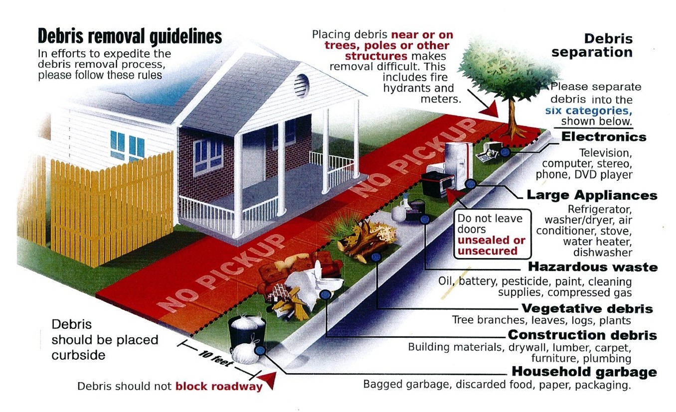 Debris Removal Graphic